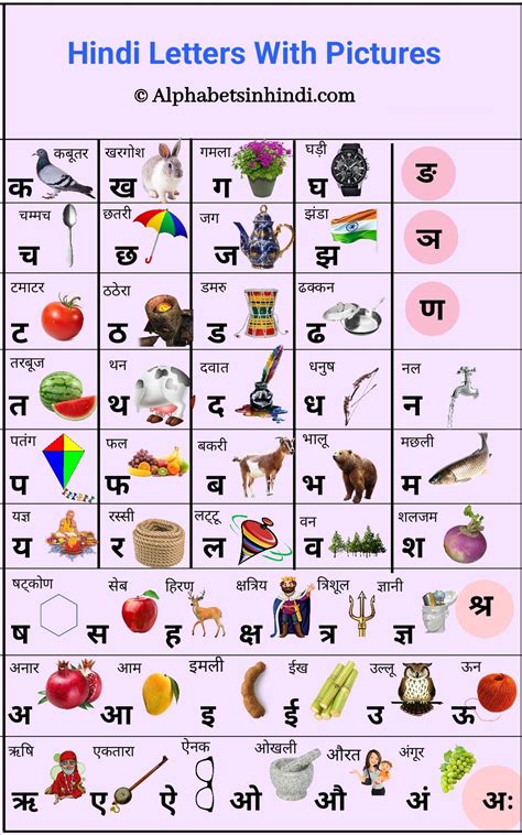 Hindi letters with pictures – Artofit
