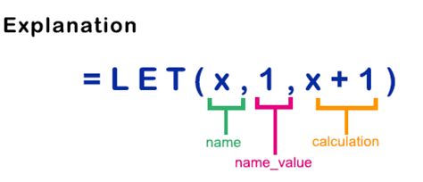 Image result for Let Function