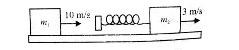 Two blocks of masses `m_(1) = 2 kg` and `m_(2) = 5` kg are moving in ...