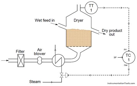 Image result for Cascade Control Tutorial