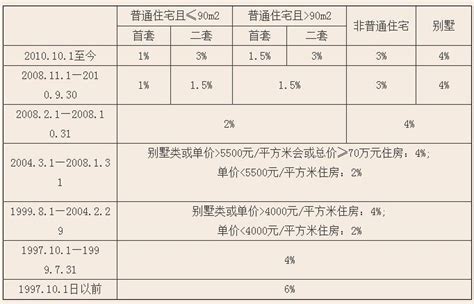 中国与部分国家地区税收协定税率一览表_文档之家