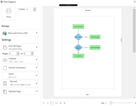 Image result for Printing WPF