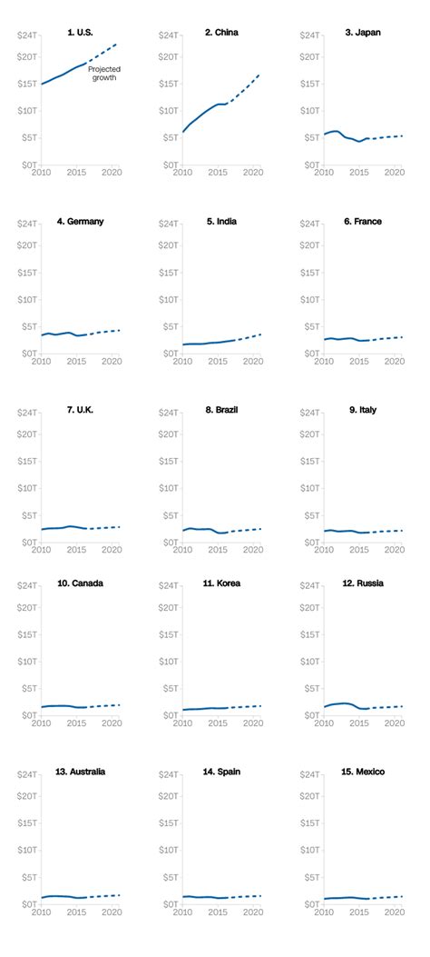Kuvatulokset haulle photo size in percent in indesign