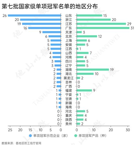 作为“单项冠军”的冠军，宁波有什么秘诀？