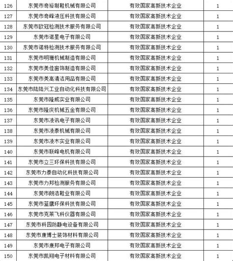 截至2018年广州市中小学校将新增16万个公办学位（家长必看）_建设