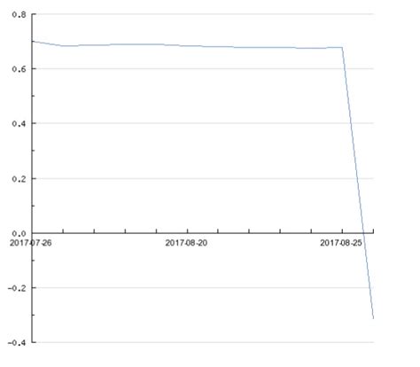 Image result for Explain a Graph