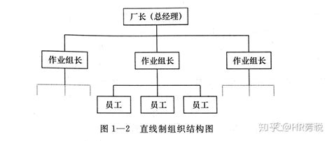 直线参谋制组织结构直线参谋制组织结构图2022已更新今日热点