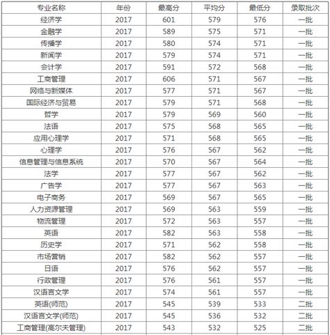 深圳各区学位情况分析，你的孩子距离名校还差几步？ -- 半求·房地内参 为房地产服务！