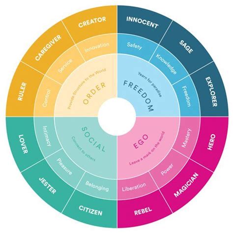 Image result for Time Line Example
