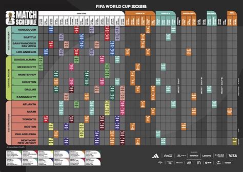 Image result for Vector Pro Compression Graph