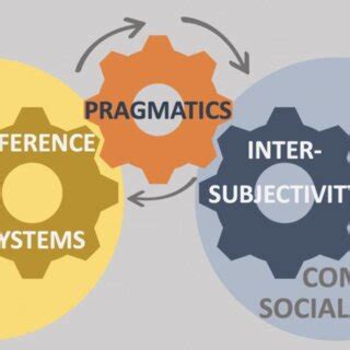 Positive Feedback Loop Example 的图像结果