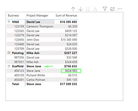 Solved: Matrix Row Subtotal for Text as the most frequent ...