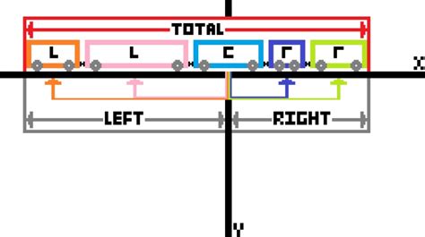 Image result for Offset Multiple Objects