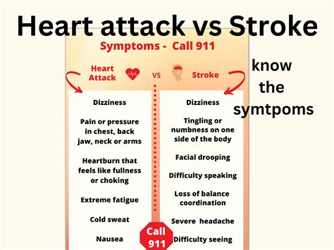 Xylitol Heart Attack Stroke at Tayla Bruton blog