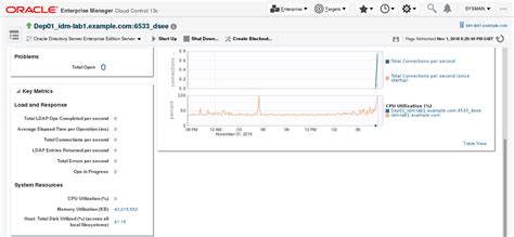 Oracle Enterprise Manager Cloud Control (OEMCC) 13.4のインストールと、Oracle ...