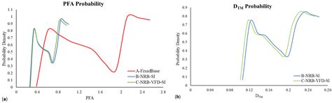 Probabilistic Incremental Dynamic Analysis for Seismic Isolation ...