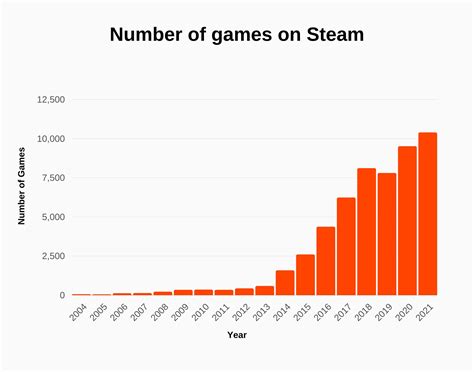 Valve Revenue and Growth Statistics (2024) - SignHouse