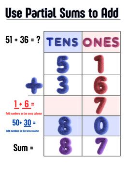 Image result for Partial Sums Examples