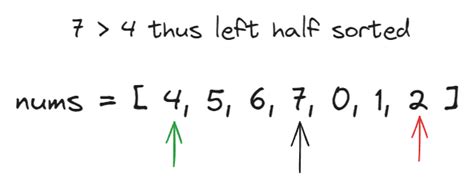 Image result for Search in a Rotated Sorted Array