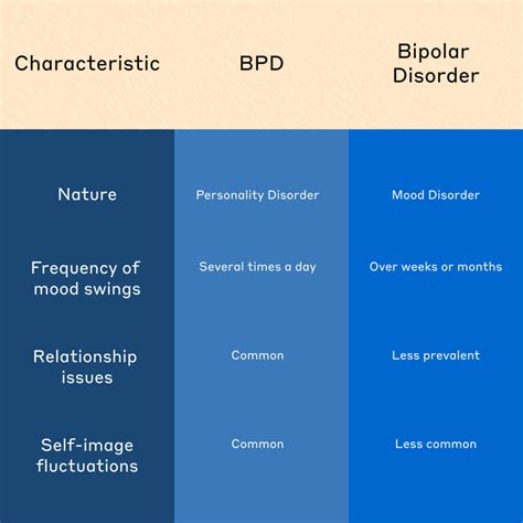 Bipolar Disorder vs. BPD: Understanding the Key Differences | LifeStance Health