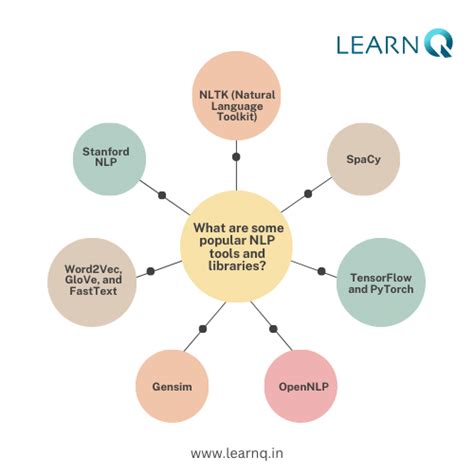 Natural Language Processing - Knowledge at Your Fingertips