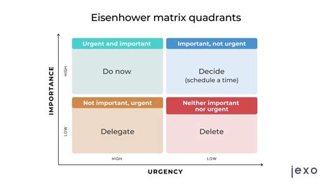 Agile Prioritization Matrix 的图像结果