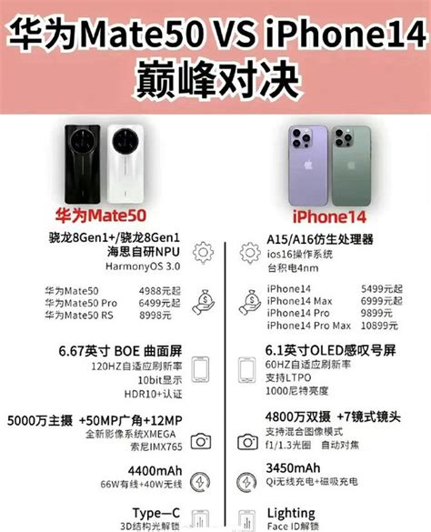 iPhone 14 Pro和华为 Mate 50 Pro怎么选？两款手机参数如何？- 机选网