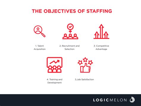 What is Staffing? Definition, Importance and Objectives