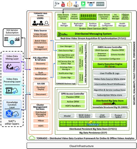 Image result for Tornado Framework Python Tutorial