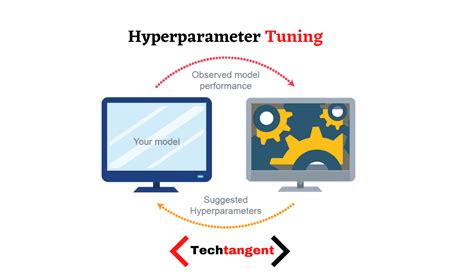 Hyperparameter optimization Hyperparameter Tuning Tools 的图像结果