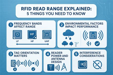 RFID Read Range Explained: 5 Things You Need to Know – SRK Innovation