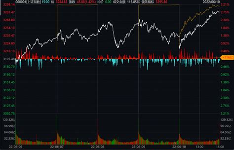 股票价格走势图－－一天走势和长期走势相似