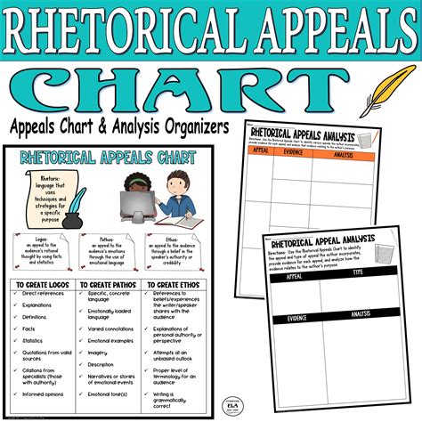 Rhetorical Appeals Chart Breaking Down Influence: Logos, Pathos, Ethos