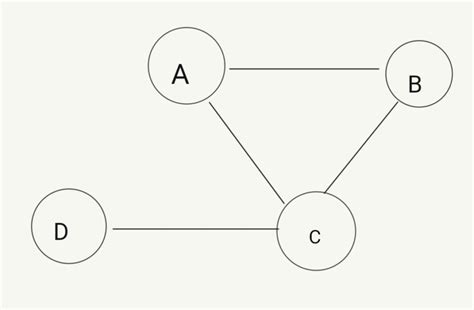 Graph Theory 的图像结果