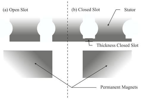 new indslots app launch,and understanding game mechanics