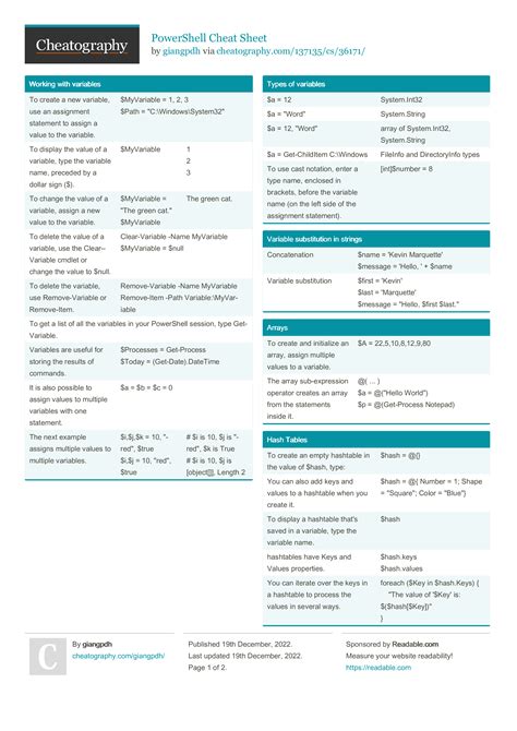 Image result for PowerShell Scripting Cheat Sheet