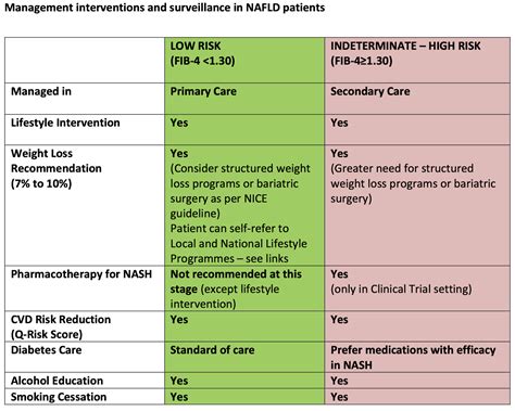 Non-Alcoholic Fatty Liver Disease (NAFLD) & Non-Alcoholic ...