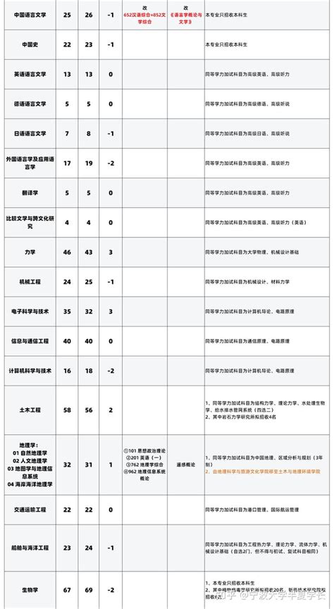 2022年宁波行知中等职业学校招生简章 - 中职技校网