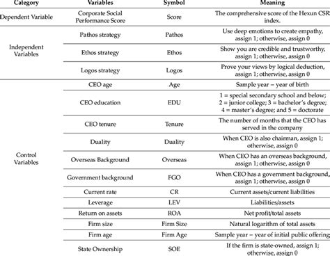 Image result for Variable and Variable Assignment Script