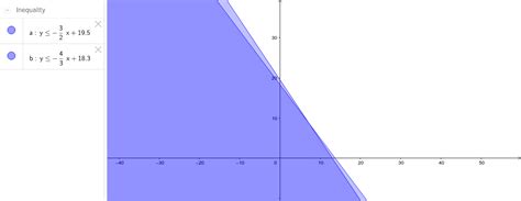 Image result for MathGraph