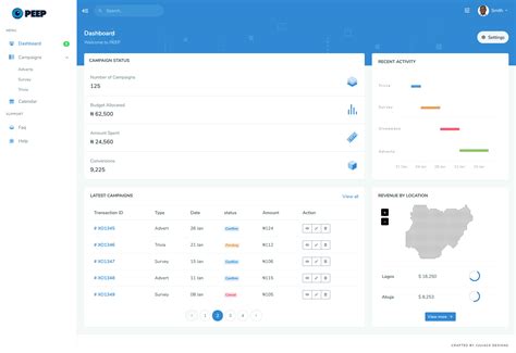 Image result for Peepcoding Com