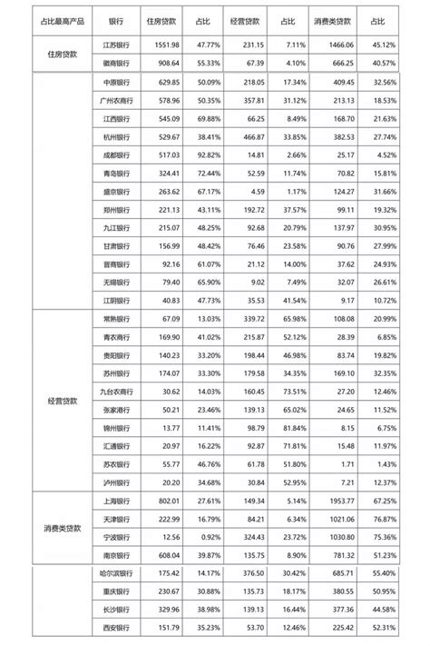 盘点16家农商行最新消费贷数据|消费贷_新浪财经_新浪网