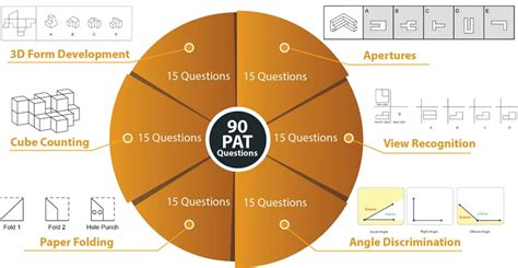 Probability DAT Test 的图像结果