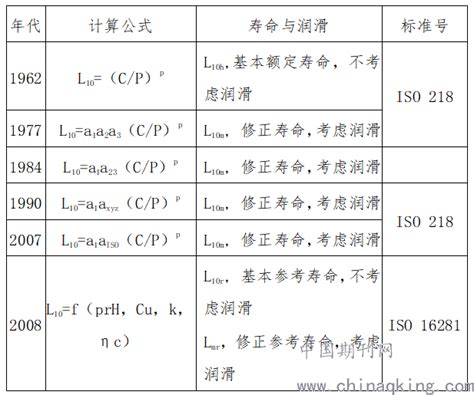 轴承寿命和轴向调节_word文档在线阅读与下载_免费文档