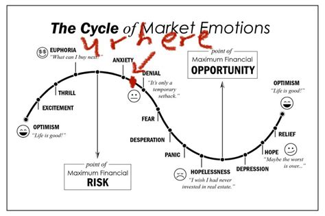Economic Cycle 的图像结果