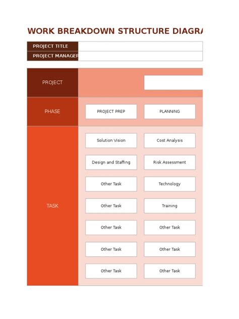 Work Breakdown Structure Diagram Template: Project | PDF