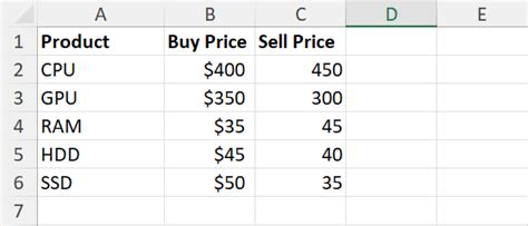 Image result for How to Remove Conditional Formatting