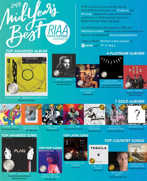 Gold & Platinum’s Top Certified Songs & Albums Midway Through 2018 - RIAA