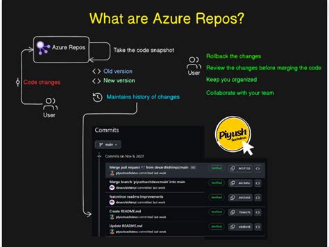 Image result for Azure DevOps Repos Tutorial