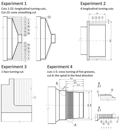 Performance Pattern 的图像结果